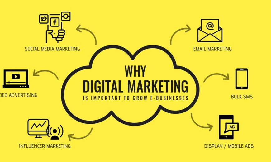 Why Digital Marketing is Important to Grow E-Businesses​